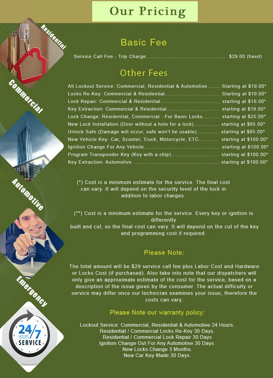 Newport Coast CA Locksmith Store Newport Coast, CA 949-281-1861